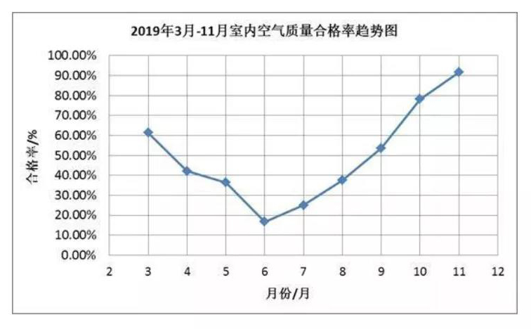 中央新風(fēng)丨從近年室內空氣質(zhì)量數據看加裝新風(fēng)系統的重要性-暖通展|上海暖通舒適系統展COMFORTECO CHINA 2025 中央新風(fēng)丨從近年室內空氣質(zhì)量數據看加裝新風(fēng)系統的重要性-暖通展|上海暖通舒適系統展COMFORTECO CHINA 2025