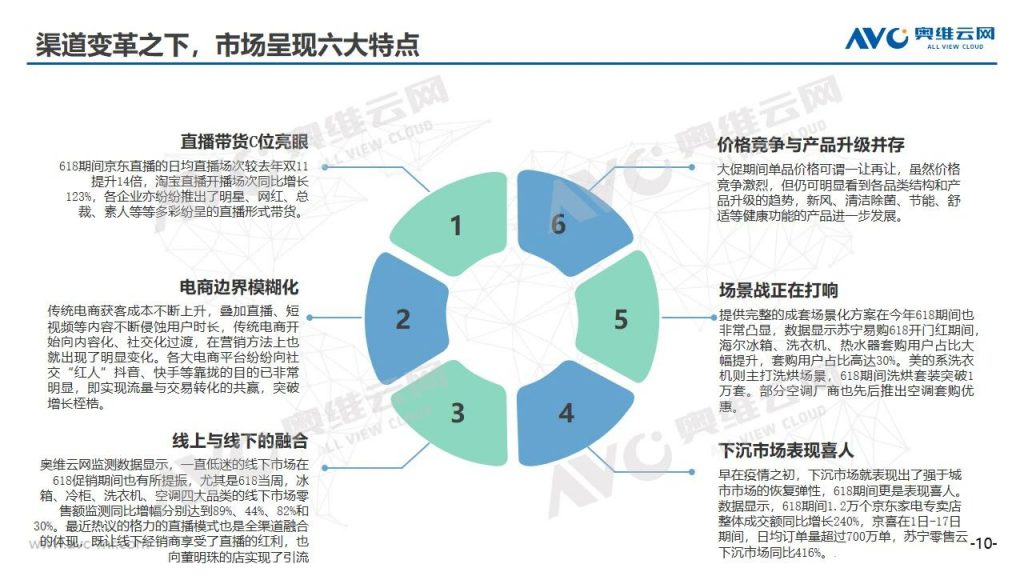 空調半年報 | 2020年中國空調市場(chǎng)h1總結報告-暖通展|上海暖通舒適系統展COMFORTECO CHINA 2025 空調半年報 | 2020年中國空調市場(chǎng)h1總結報告-暖通展|上海暖通舒適系統展COMFORTECO CHINA 2025
