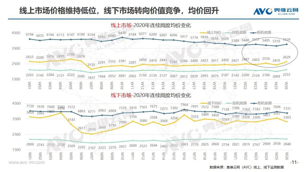空調半年報 | 2020年中國空調市場(chǎng)h1總結報告-暖通展|上海暖通舒適系統展COMFORTECO CHINA 2025 空調半年報 | 2020年中國空調市場(chǎng)h1總結報告-暖通展|上海暖通舒適系統展COMFORTECO CHINA 2025