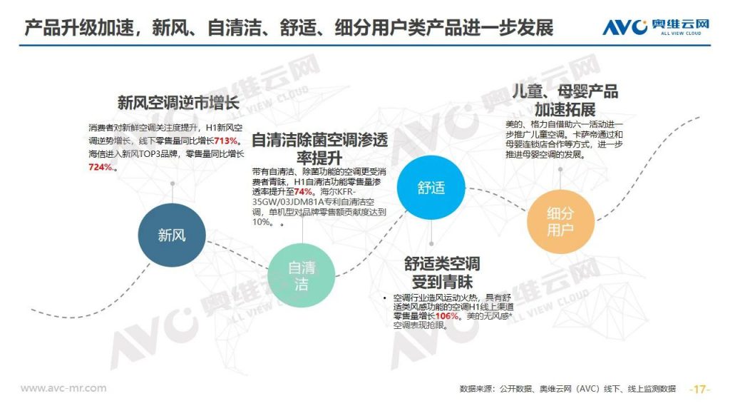 空調半年報 | 2020年中國空調市場(chǎng)h1總結報告-暖通展|上海暖通舒適系統展COMFORTECO CHINA 2025 空調半年報 | 2020年中國空調市場(chǎng)h1總結報告-暖通展|上海暖通舒適系統展COMFORTECO CHINA 2025