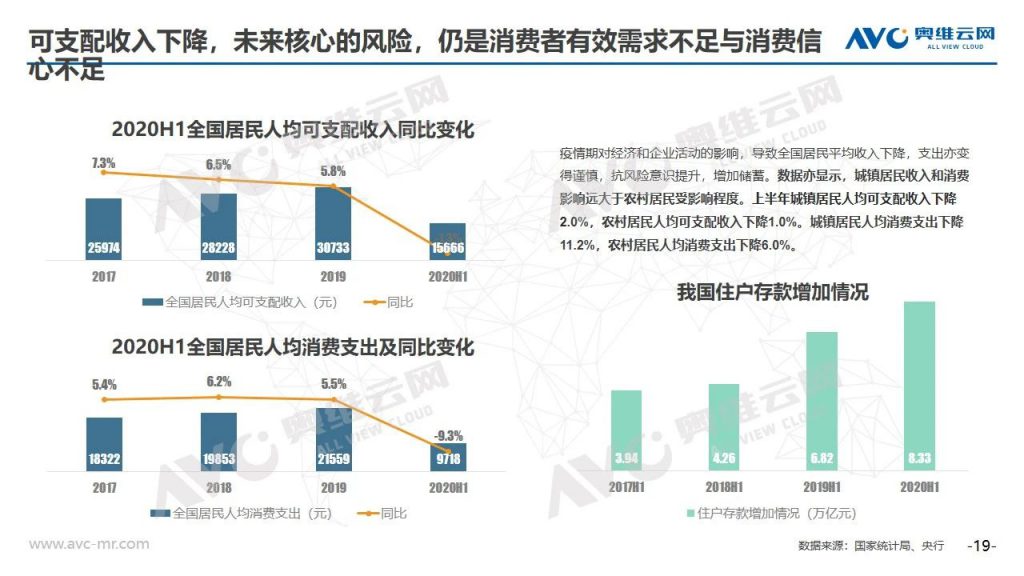 空調半年報 | 2020年中國空調市場(chǎng)h1總結報告-暖通展|上海暖通舒適系統展COMFORTECO CHINA 2025 空調半年報 | 2020年中國空調市場(chǎng)h1總結報告-暖通展|上海暖通舒適系統展COMFORTECO CHINA 2025