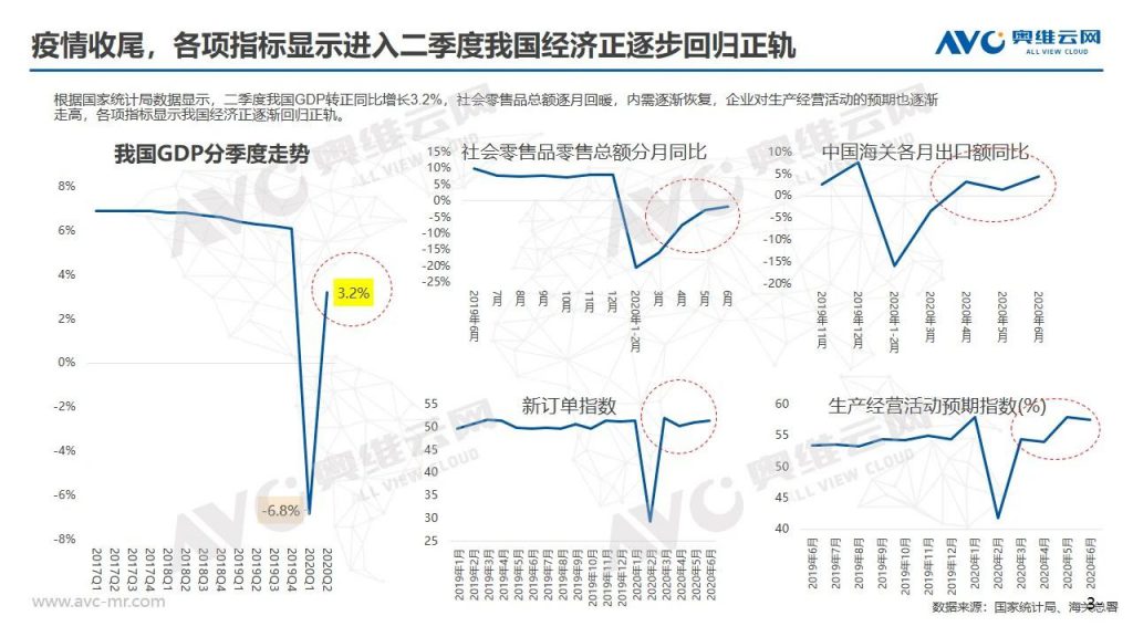 空調半年報 | 2020年中國空調市場(chǎng)h1總結報告-暖通展|上海暖通舒適系統展COMFORTECO CHINA 2025 空調半年報 | 2020年中國空調市場(chǎng)h1總結報告-暖通展|上海暖通舒適系統展COMFORTECO CHINA 2025
