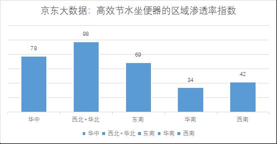 京東大數據發(fā)布綠色智能消費發(fā)展報告-暖通展|上海暖通舒適系統展COMFORTECO CHINA 2025 京東大數據發(fā)布綠色智能消費發(fā)展報告-暖通展|上海暖通舒適系統展COMFORTECO CHINA 2025