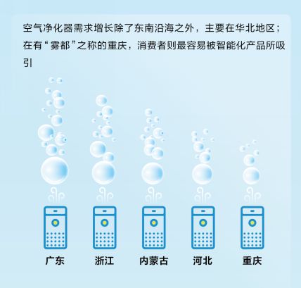 京東大數據發(fā)布綠色智能消費發(fā)展報告-暖通展|上海暖通舒適系統展COMFORTECO CHINA 2025 京東大數據發(fā)布綠色智能消費發(fā)展報告-暖通展|上海暖通舒適系統展COMFORTECO CHINA 2025