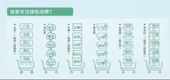 京東大數據發(fā)布綠色智能消費發(fā)展報告-暖通展|上海暖通舒適系統展COMFORTECO CHINA 2025 京東大數據發(fā)布綠色智能消費發(fā)展報告-暖通展|上海暖通舒適系統展COMFORTECO CHINA 2025